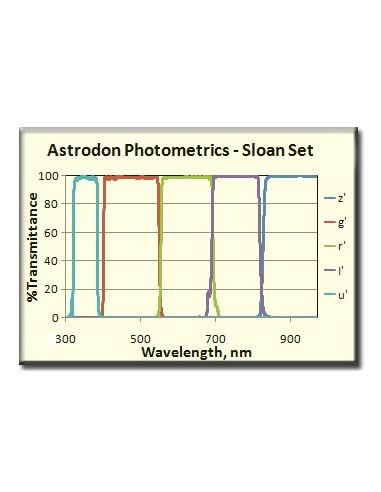 Robtics Astrodon Photometrics Sloan G-Filter 50mm Unmounted