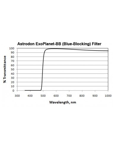 Robtics Astrodon ExoPlanet-BB Filter 1.25 inch Mounted