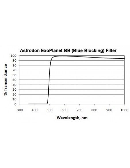 Robtics Astrodon ExoPlanet-BB Filter 1.25 inch Mounted
