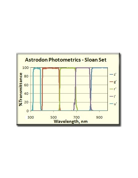 Robtics Astrodon Photometrics Sloan I-Filter 1.25 inch Mounted