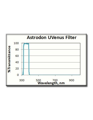 Robtics Astrodon UVenus Filter 1.25 inch Mounted