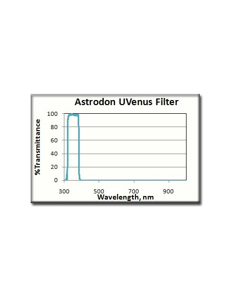 Robtics Astrodon UVenus Filter 1.25 inch Mounted