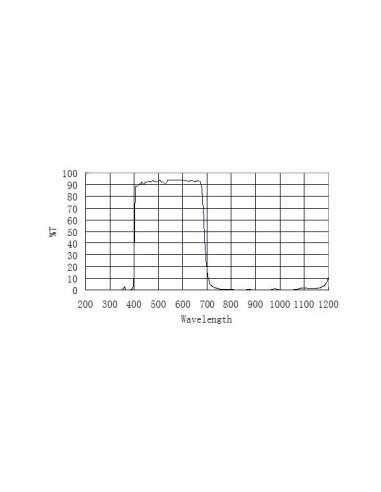 ZWO D25 IR-CUT protect window for camera 174 MC - 2