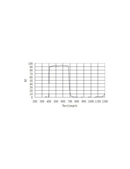 ZWO D25 IR-CUT protect window for camera 174 MC - 2
