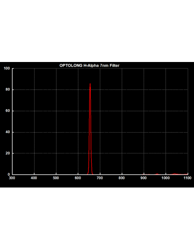 Optolong Ha-Alpha 7nm 1,25 Filter - 2