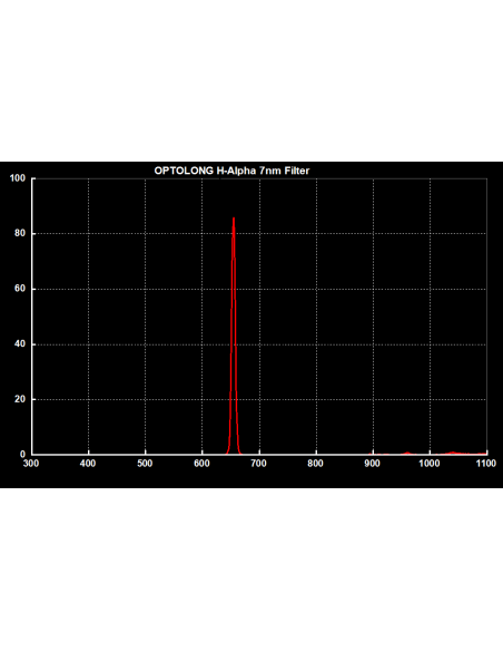 Optolong Ha-Alpha 7nm 1,25 Filter - 2