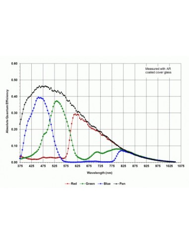 Robtics SBIG STF-8050M