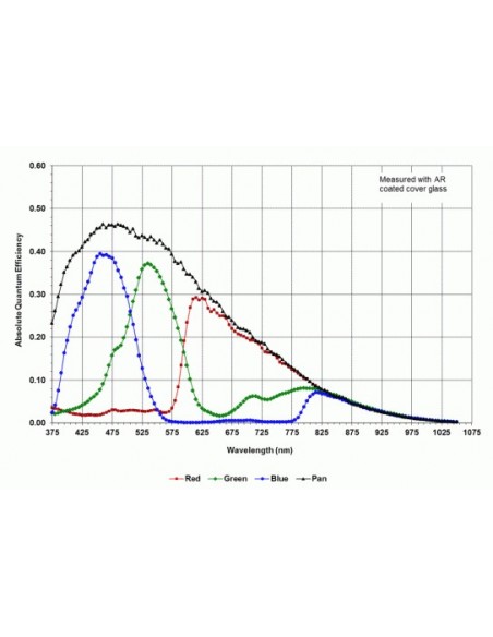 Robtics SBIG STF-8050M