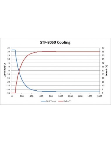 Robtics SBIG STF-8050M