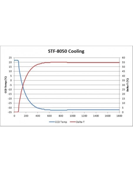 Robtics SBIG STF-8050M