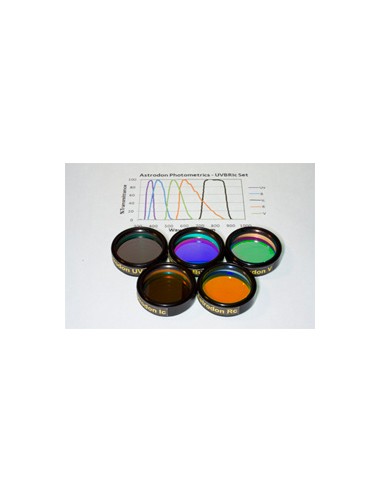 Robtics Astrodon Photometrics UV-blocked Clear-Filter 1.25 inch Mounted