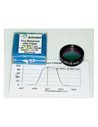 Robtics Astrodon Narrowband Filter OIII 3nm Filter 50mm Square