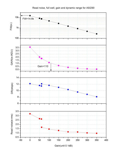 Robtics ZWO ASI290MM - Monochrome CMOS Camera