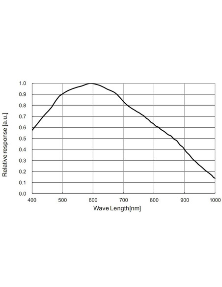 Robtics ZWO ASI290MM - Monochrome CMOS Camera