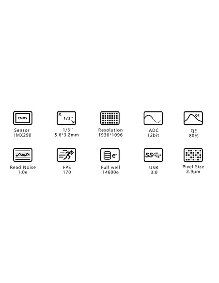 Robtics ZWO ASI290MM - Monochrome CMOS Camera