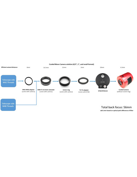 Robtics ZWO ASI1600MM-PRO - Cooled Monochrome Camera