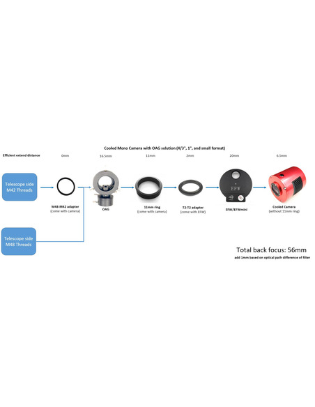 Robtics ZWO ASI1600MM-PRO - Cooled Monochrome Camera