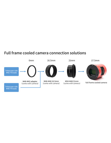 Robtics ZWO ASI6200MC-PRO - 62MP fullframe color CMOS camera