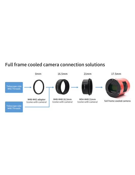 Robtics ZWO ASI6200MC-PRO - 62MP fullframe color CMOS camera