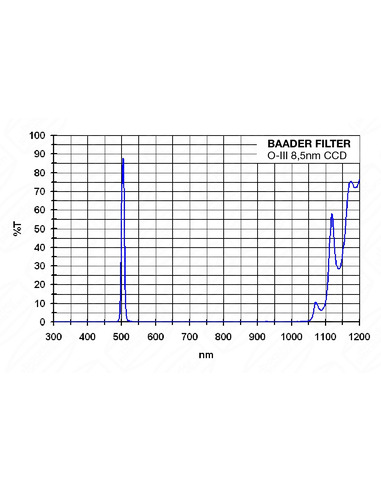 Baader OIII CCD Narrowband-Filter (8.5nm) 1,25" - 2458435 - 3