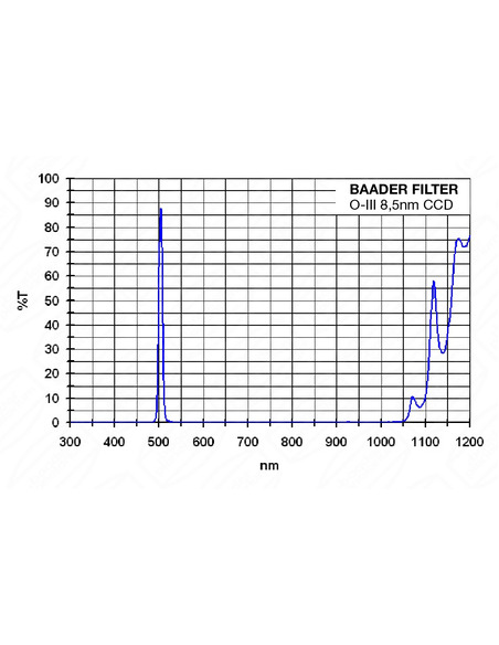 Baader OIII CCD Narrowband-Filter (8.5nm) 1,25" - 2458435 - 3