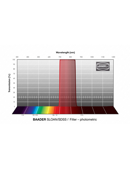 Robtics Baader SLOAN/SDSS i'-Filter 50.4mm - photometric Single Filter - 2961704I