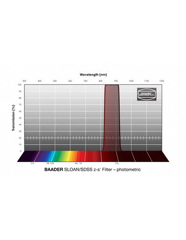 Robtics Baader SLOAN/SDSS z-s'-Filter 31mm - photometric Single Filter - 2961701Z