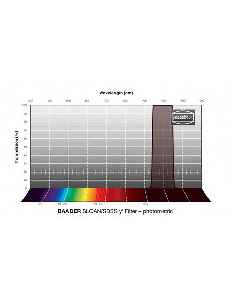 Baader SLOAN/SDSS y'-Filter 50x50mm - photometric Single Filter - 2961705Y - 4