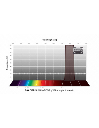 Baader SLOAN/SDSS y'-Filter 65x65mm - photometric Single Filter - 2961706Y - 4