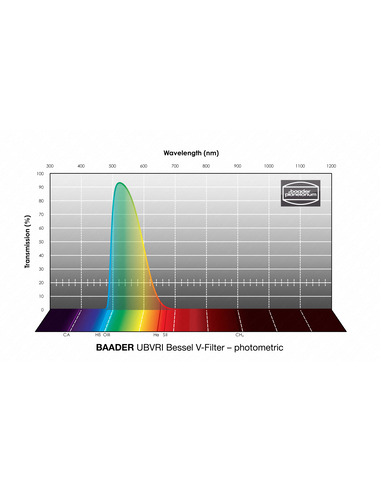 Baader UBVRI Bessel V-Filter 50x50mm - photometric Single Filter - 2961755V - 4
