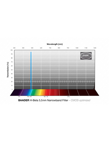 Baader H-Beta 65x65mm Narrowband-Filter (5.5nm) - CMOS-optimized Single Filter - 2961086 - 4
