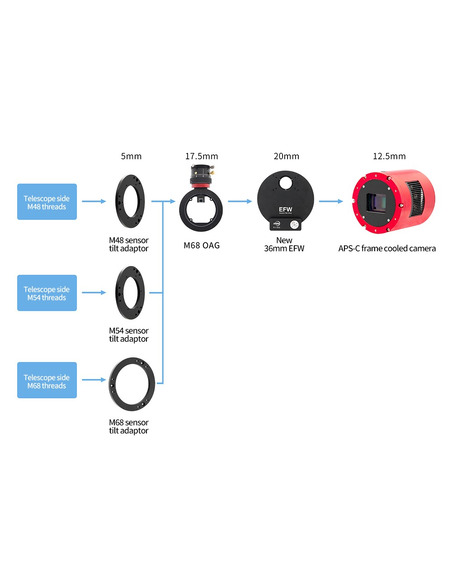 ZWO Filter Wheel 7x36-II - 7