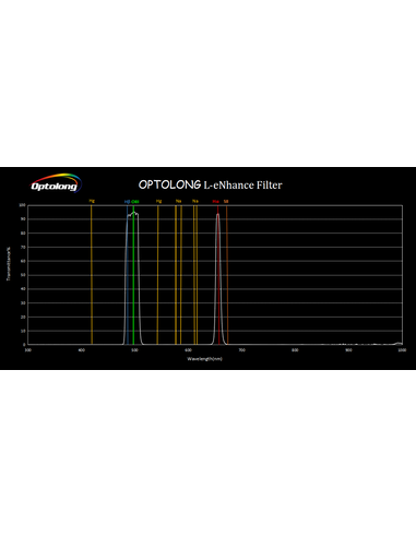 Robtics Optolong L-eNhance Light Pollution Filter - EOS APS-C Clip Filter