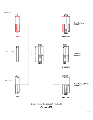 Robtics Takahashi Adapter T to wide T-Mount T-Ring Canon EOS - TKA00242