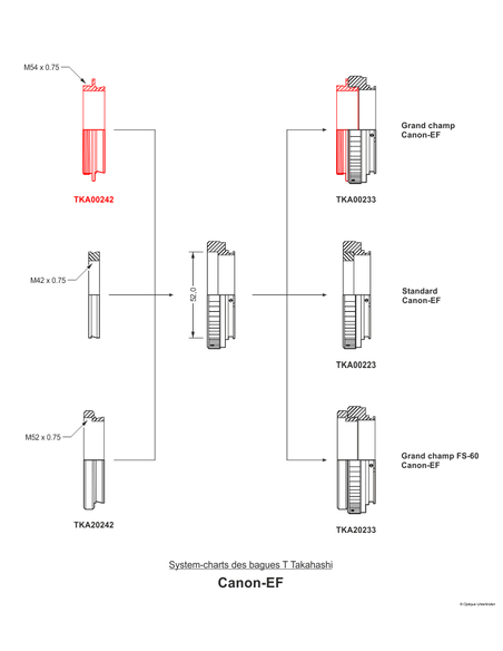 Robtics Takahashi Adapter T to wide T-Mount T-Ring Canon EOS - TKA00242