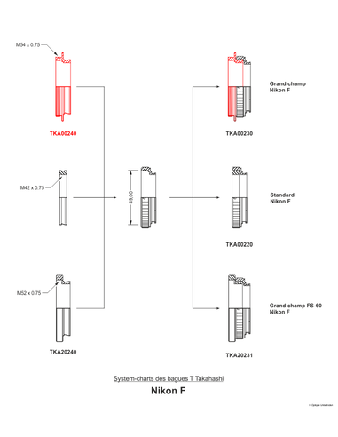 Robtics Takahashi Adapter T to wide T-Mount T-Ring all brands (except Canon and Olympus) - TKA00240