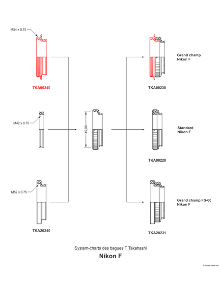Robtics Takahashi Adapter T to wide T-Mount T-Ring all brands (except Canon and Olympus) - TKA00240
