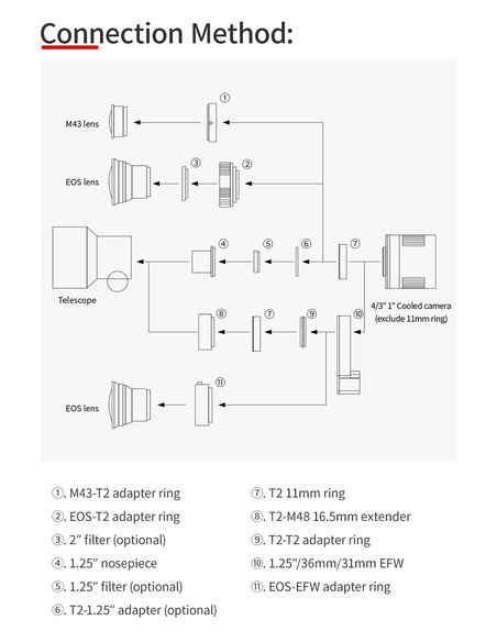 Robtics ZWO ASI533MM-PRO - Cooled Monochrome CMOS Camera
