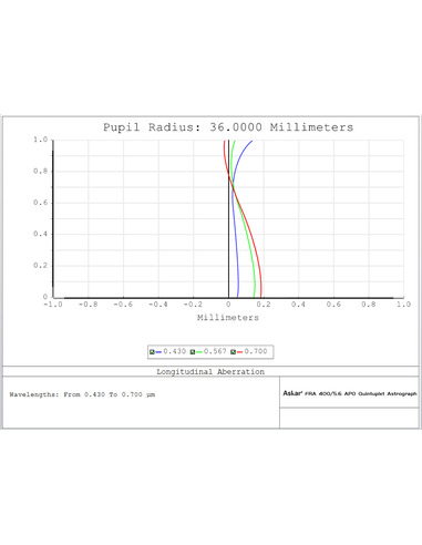 Askar FRA400 72mm F5.6 400mm quintuplet astrograph OTA - 10
