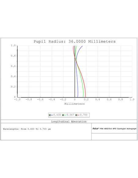 Askar FRA400 72mm F5.6 400mm quintuplet astrograph OTA - 10