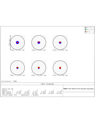 Askar FRA400 72mm F5.6 400mm quintuplet astrograph OTA - 11