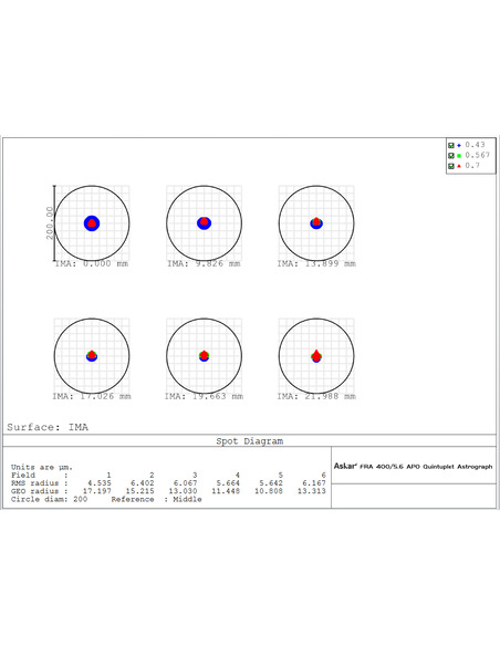 Askar FRA400 72mm F5.6 400mm quintuplet astrograph OTA - 11