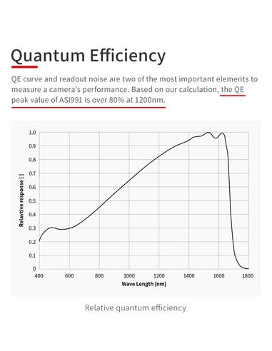 ZWO ASI990MM-Pro - 8