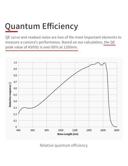 ZWO ASI990MM-Pro - 8
