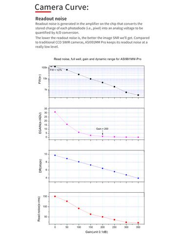 ZWO ASI990MM-Pro - 9