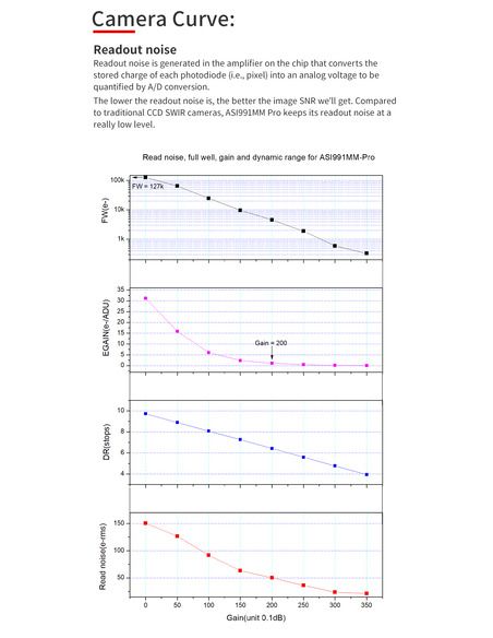 ZWO ASI990MM-Pro - 9