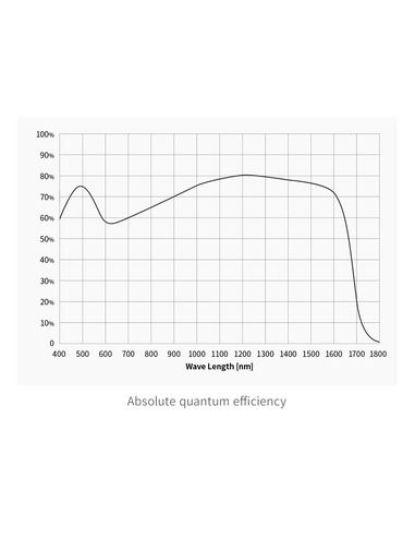 ZWO ASI990MM-Pro - 10