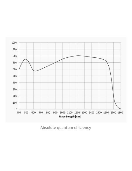 ZWO ASI990MM-Pro - 10