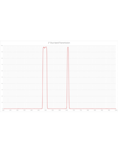 Robtics Askar Duo-band Narrowband Filter - 1.25 inch