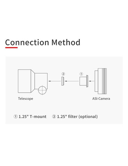 Robtics ZWO ASI715MC - Color CMOS Camera